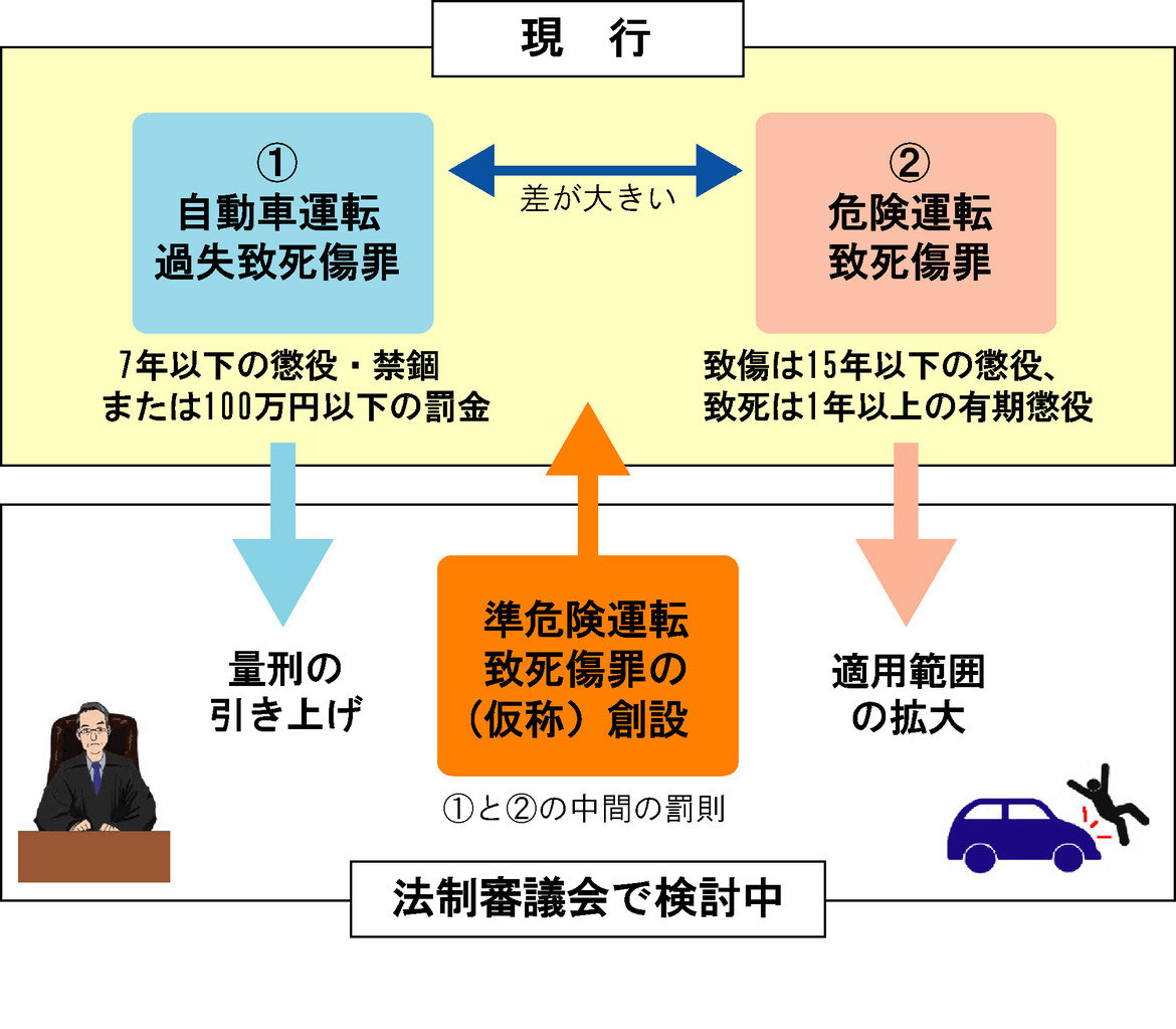 悪質な運転に対する罰則が強化されます 人と車の安全な移動をデザインするシンク出版株式会社