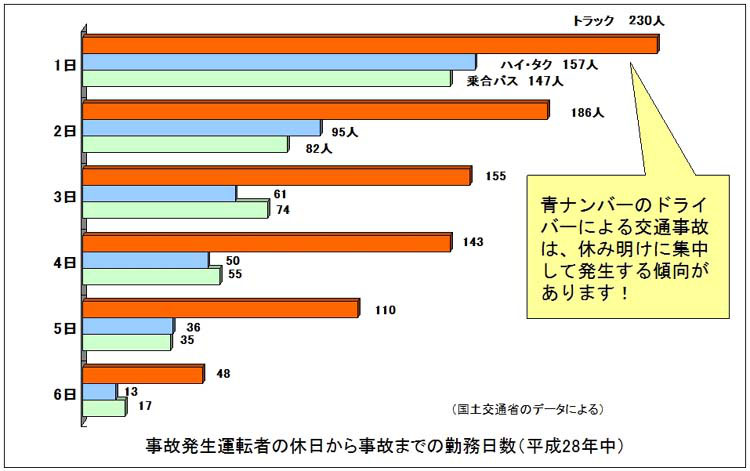 １月の運転管理 19年 平成31年 人と車の安全な移動をデザインするシンク出版株式会社