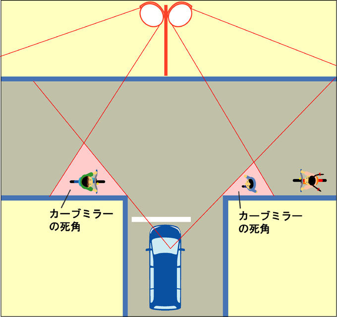 道路の死角を意識しよう 死角の危険 その3 人と車の安全な移動をデザインするシンク出版株式会社