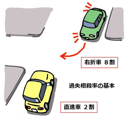 危険予測意識を高めましょう 人と車の安全な移動をデザインするシンク出版株式会社