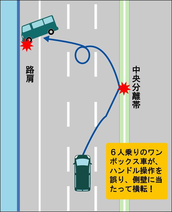 シンク出版 のページ 高速でのハンドル操作はごく控えめに 人と車の安全な移動をデザインするシンク出版株式会社