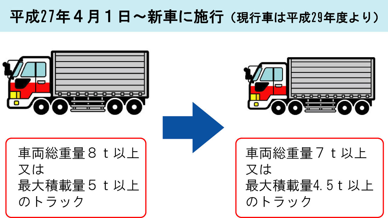 総重量7トン以上のトラックに運行記録計を義務付け 人と車の安全な移動をデザインするシンク出版株式会社