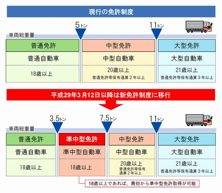 準中型自動車の無免許運転を防ごう 人と車の安全な移動をデザインするシンク出版株式会社