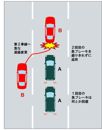 あおり運転の車に賠償請求権なし とした裁判例 人と車の安全な移動をデザインするシンク出版株式会社