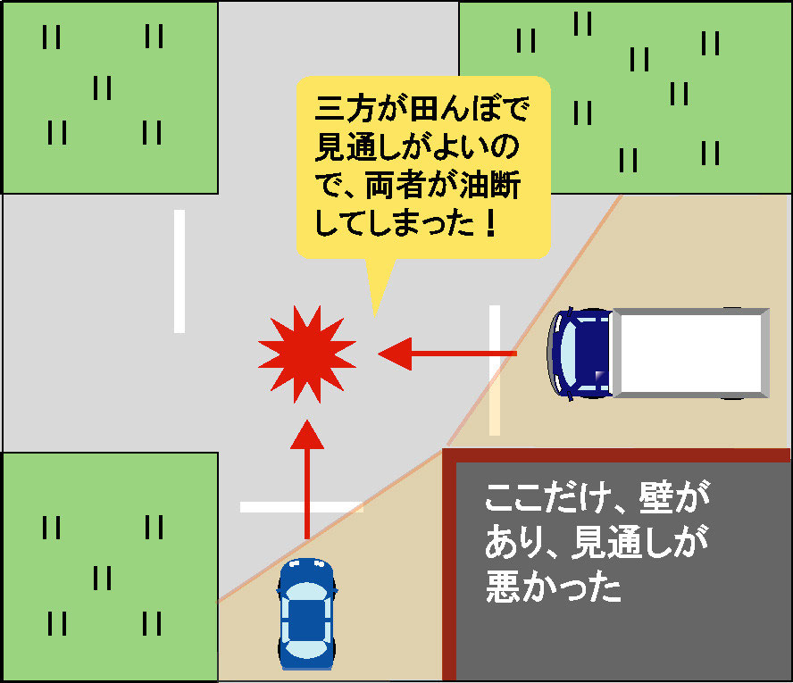 見通しが悪いのに油断しやすい場所があります 人と車の安全な移動をデザインするシンク出版株式会社 見通しが悪いのに油断しやすい場所があります 人と車の安全な移動をデザインするシンク出版株式会社