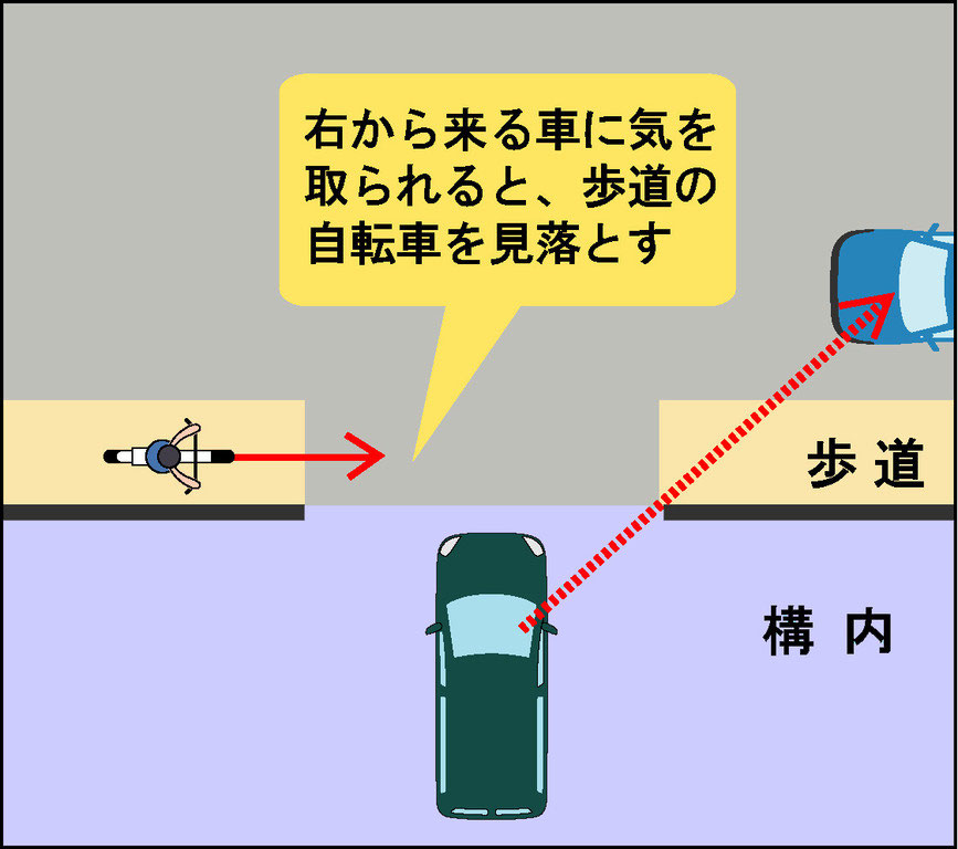停止している自転車に衝突