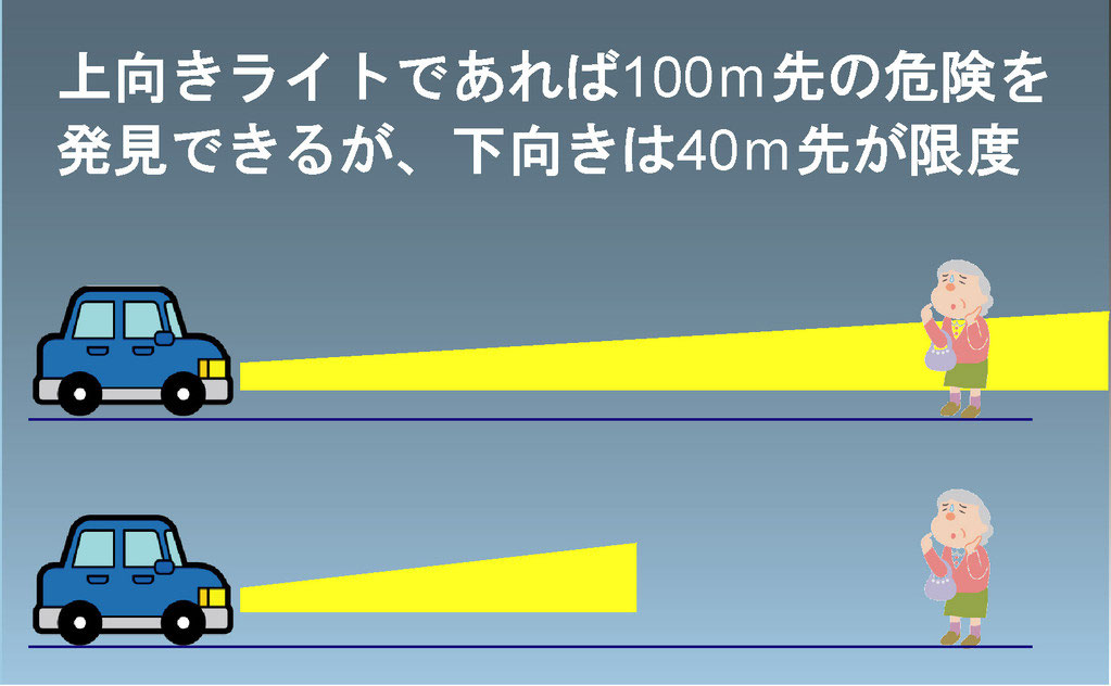 上向きライトの重要性に気づかせよう 人と車の安全な移動をデザインするシンク出版株式会社 上向きライトの重要性に気づかせよう 人と車の安全な移動をデザインするシンク出版株式会社