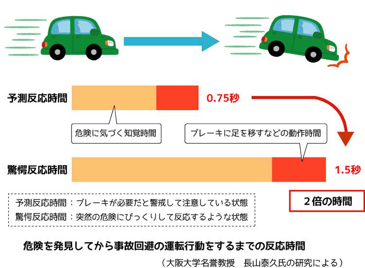 危険予測意識を高めましょう 人と車の安全な移動をデザインするシンク出版株式会社