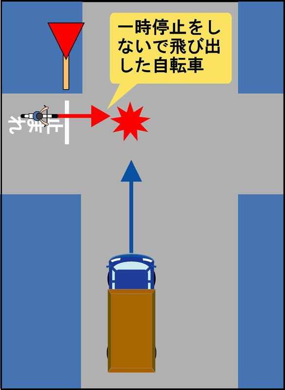 一時停止無視 自転車 過失割合