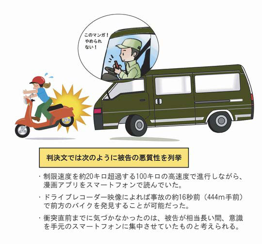 ながら運転 の厳罰化を周知していますか 人と車の安全な移動をデザインするシンク出版株式会社