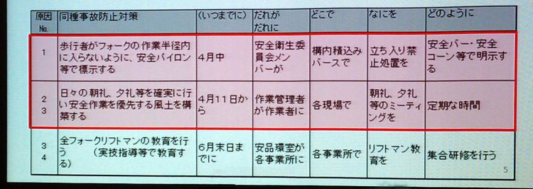 不安全状態 不安全行動の放置に注意しよう 人と車の安全な移動をデザインするシンク出版株式会社 不安全状態 不安全行動の放置に注意しよう 人と車の安全な移動をデザインするシンク出版株式会社