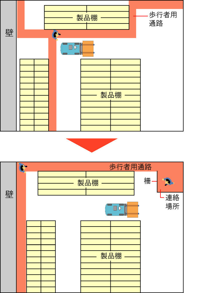 現場を見に行く 習慣をつけよう 人と車の安全な移動をデザインするシンク出版株式会社