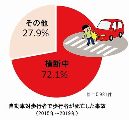 今月の運転管理 年11月 令和2年11月 人と車の安全な移動をデザインするシンク出版株式会社 今月の運転管理 年11月 令和2年11月 人と車の安全な移動をデザインするシンク出版株式会社