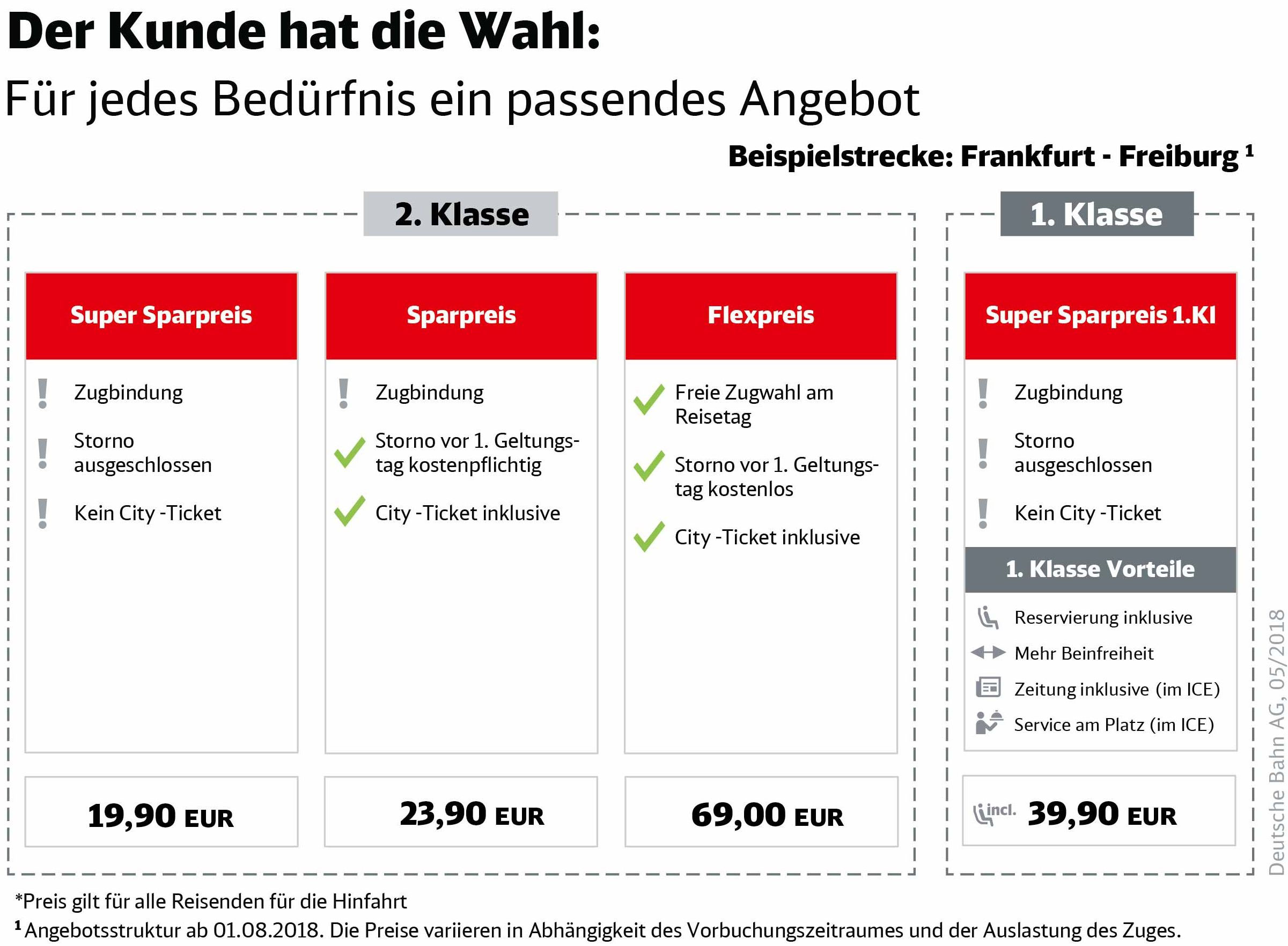 DB weitet CityTicket auf alle Spar und Flexpreise aus info24bahnnews
