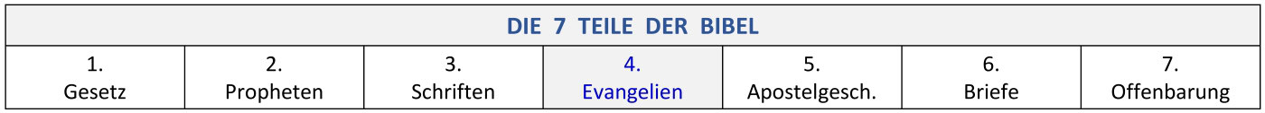 Christliche bücher über die datierung nach der scheidung