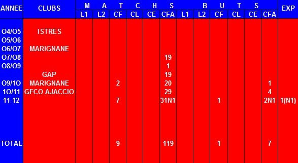 mickael corse chaussure