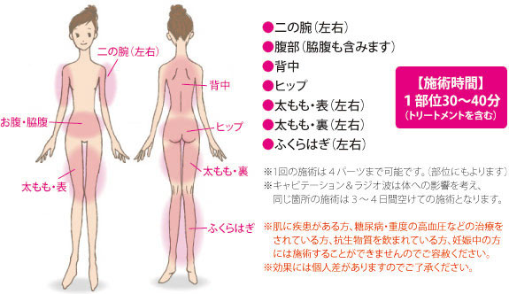 パーツごとに徹底ケアする最先端の痩身メニュー 三重県松阪市 リラクシング 脱毛サロン