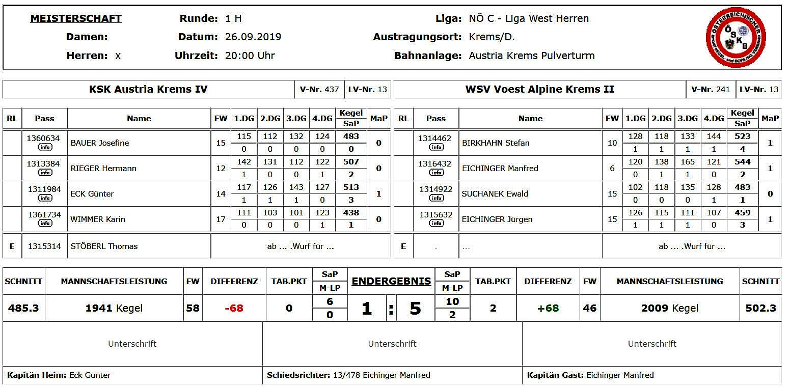 Spieljahr 2019 2020 Kegelsportklub Austria Krems