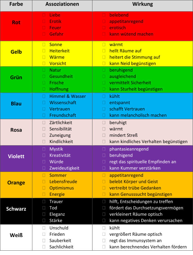 Kleine Farbenkunde Einfluss von Farben AVICOLORIA Handmade Design