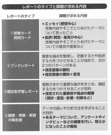 適切な 課題図書 レポート 書き方 画像コレクション