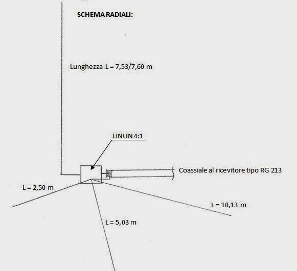 HF Antenne Canna da pesca con UnUn 41 Benvenuti su OfficinaHF!