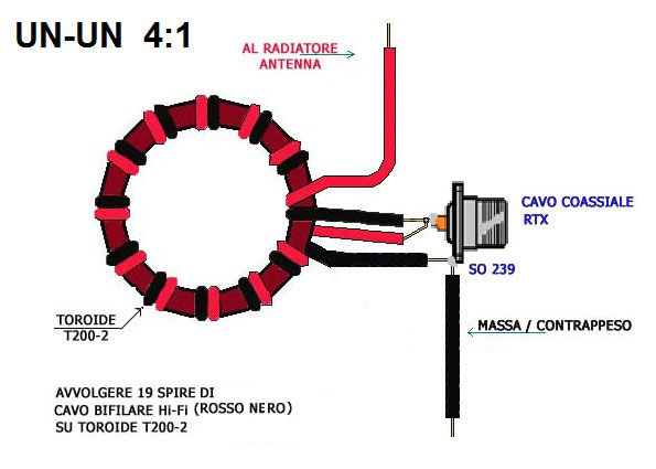 Balun 4 1 per canna da pesca clearance
