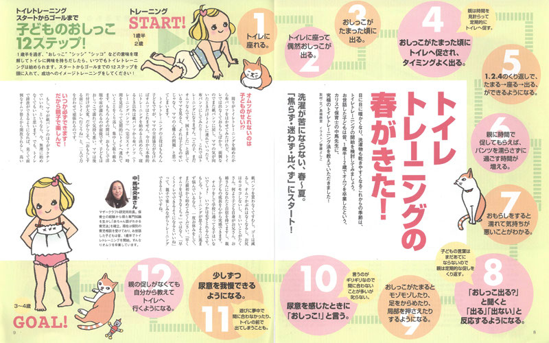 幼児誌付録冊子 実用その他 長嶋由紀のプロフィールサイト