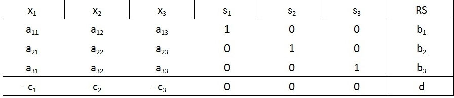 Simplex Algorithmus - Studimup.de