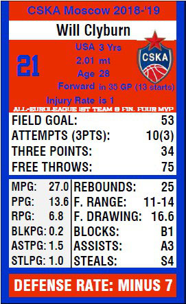 Europe Darius Spbasketball Base 10