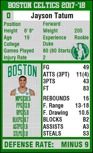 Darius Base 10 Statis Pro Basketball News Darius Spbasketball