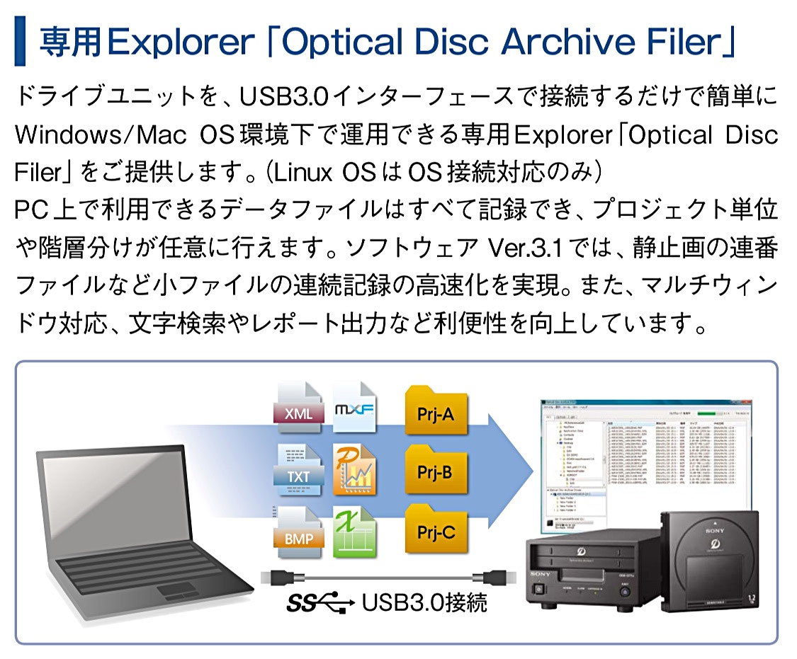 4K HD 映像 アーカイブ ｜絶対消えない ODA｜MAM 全国｜ティーファイブプロジェクト