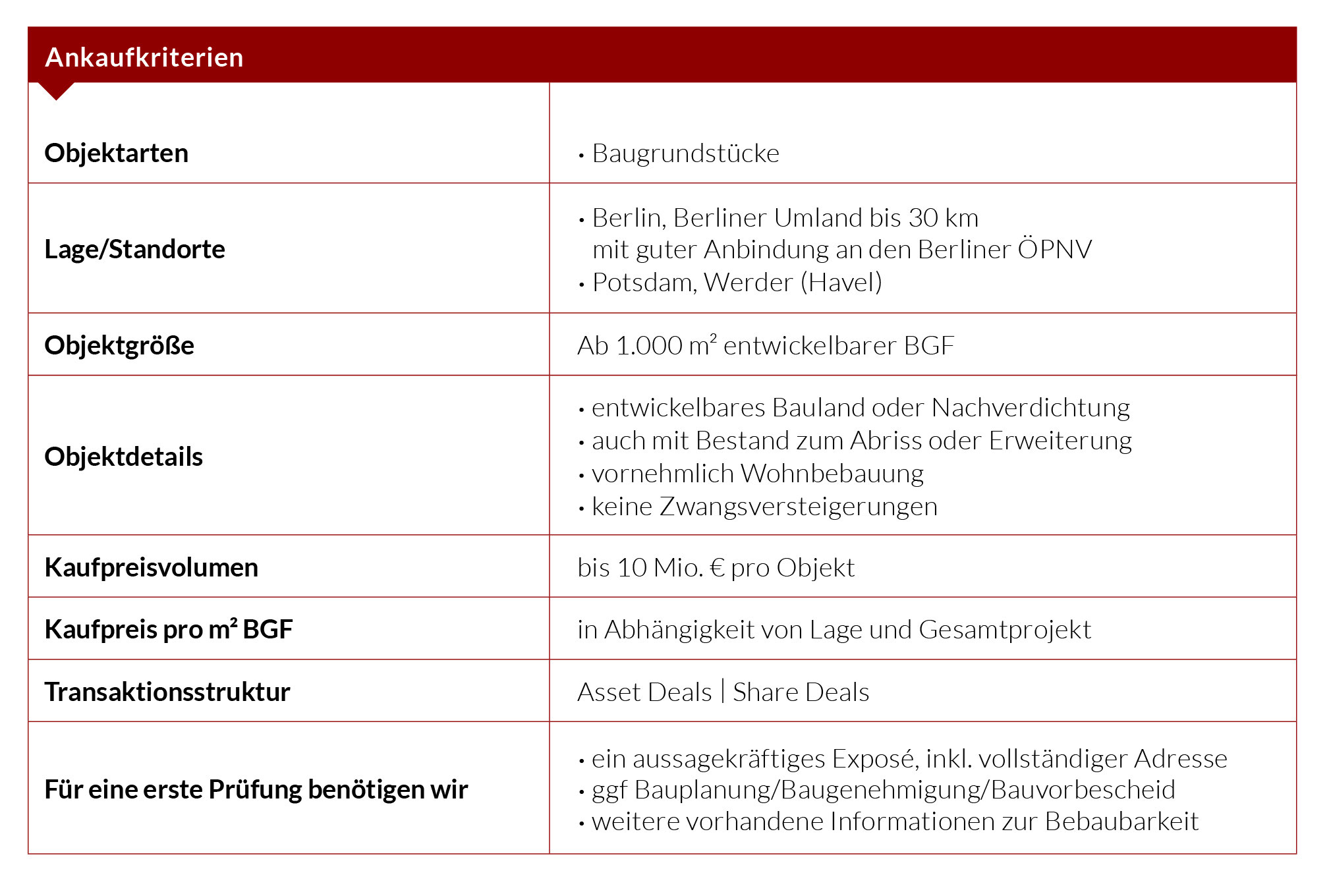 Ankauf Immobilienentwicklung in und um Berlin