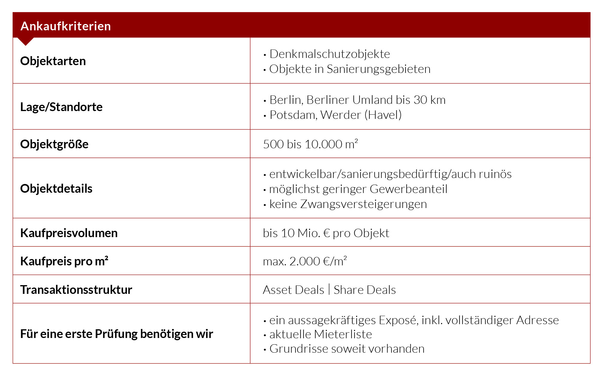 Ankauf Immobilienentwicklung in und um Berlin