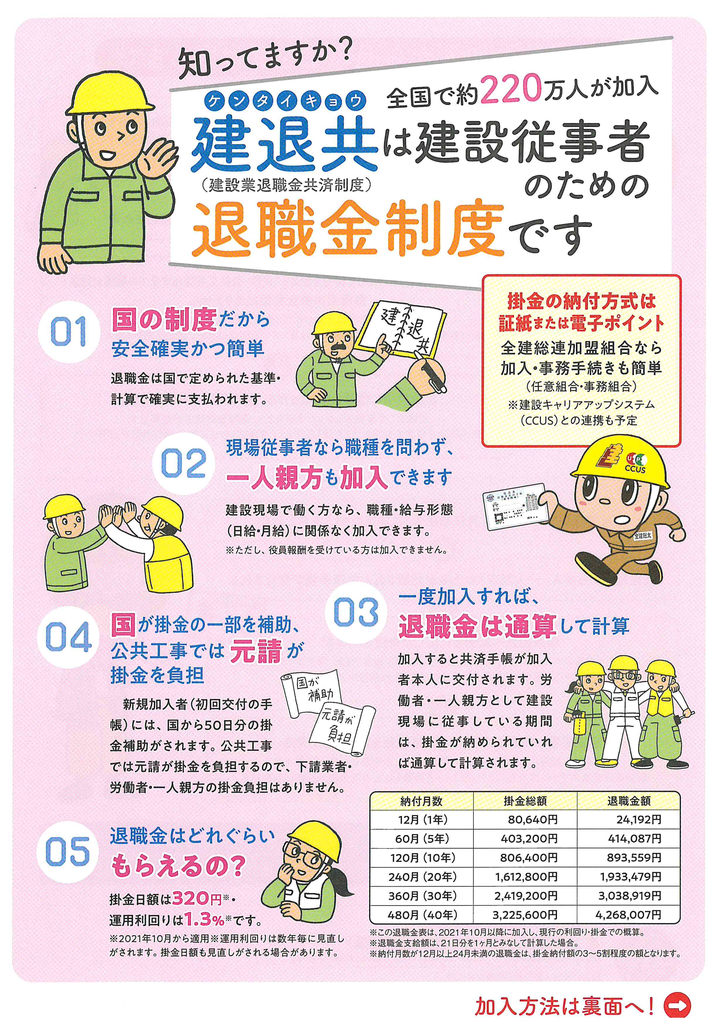 建退共冊子 _ 建退共書式 入力できない _ 建設業退職金 …