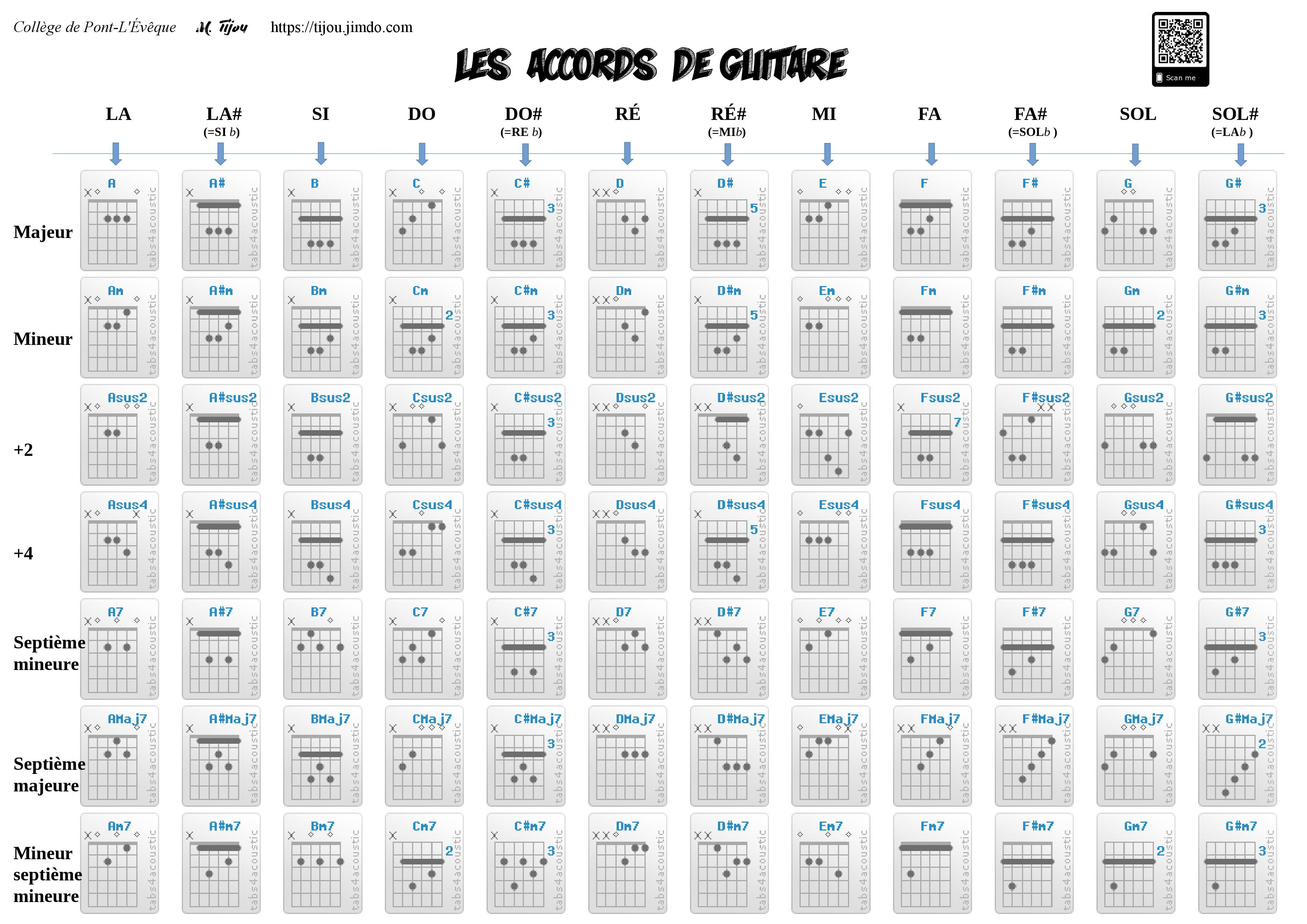 Les tablatures pour la guitare tijous jimdo page!
