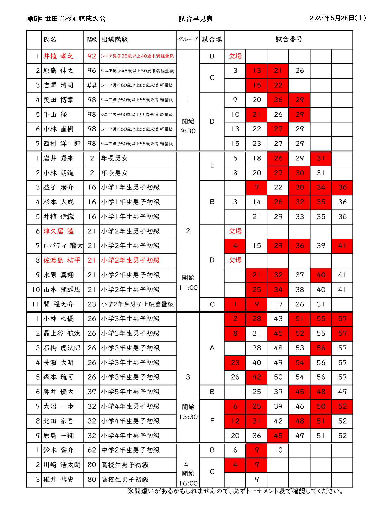 第5回世田谷杉並支部錬成大会トーナメント発表 - 新極真会