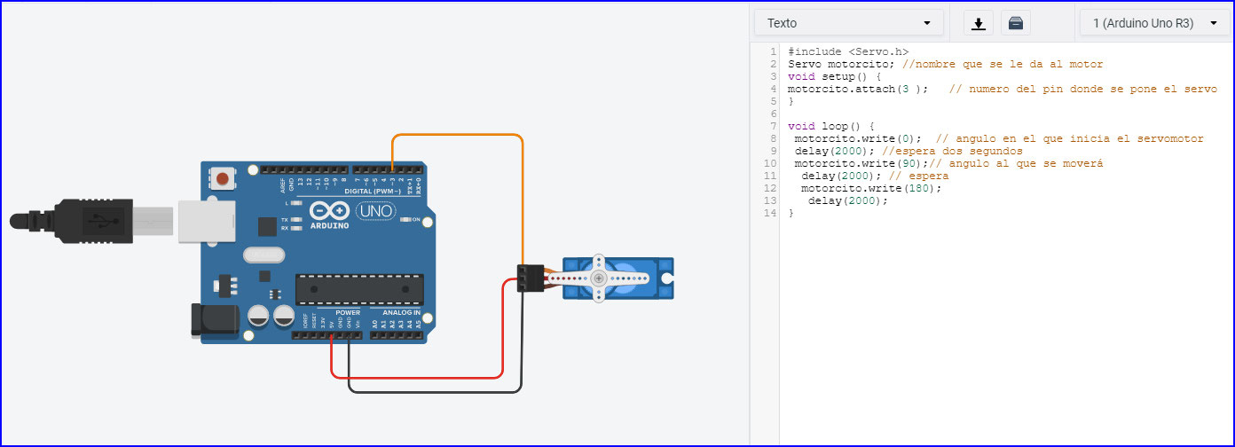 Recursos ARDUINO IIP - Página web de actividadtics