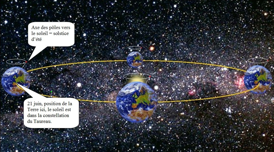 La Précession Des équinoxes Albireo78