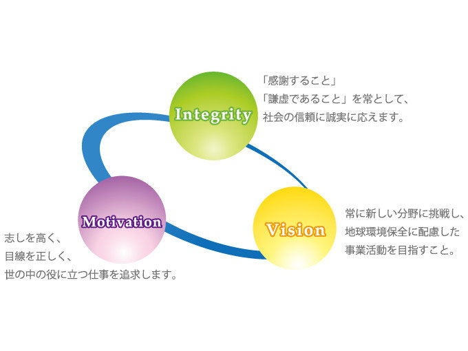 経営理念 株式会社 千代製作所 経営理念 株式会社 千代製作所