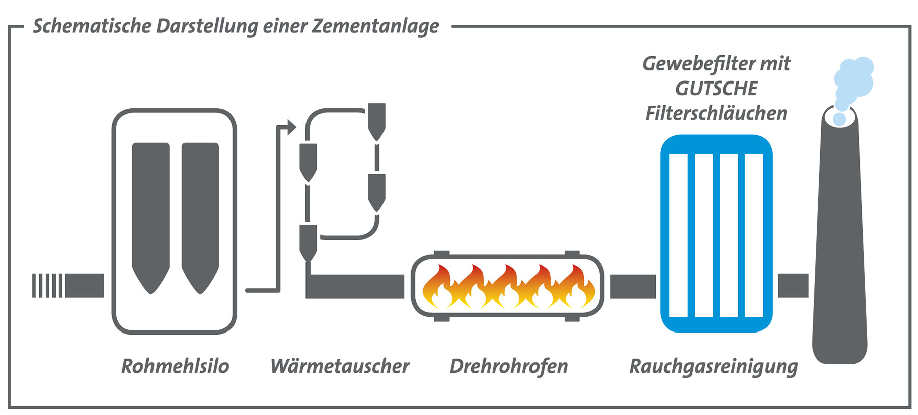 Entstaubung & rauchgasreinigung Lydall Gutsche GmbH & Co. KG