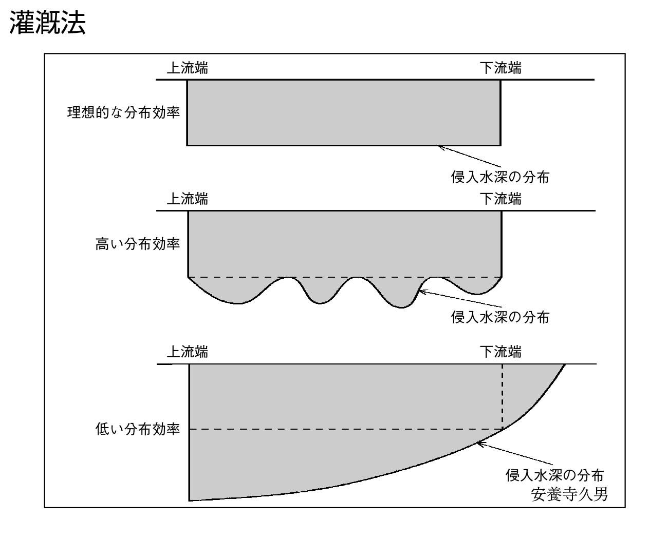 沙漠学事典 サハラ沙漠」の意味や使い方 わかりやすく解説 沙漠学事典 サハラ沙漠」の意味や使い方 わかりやすく解説