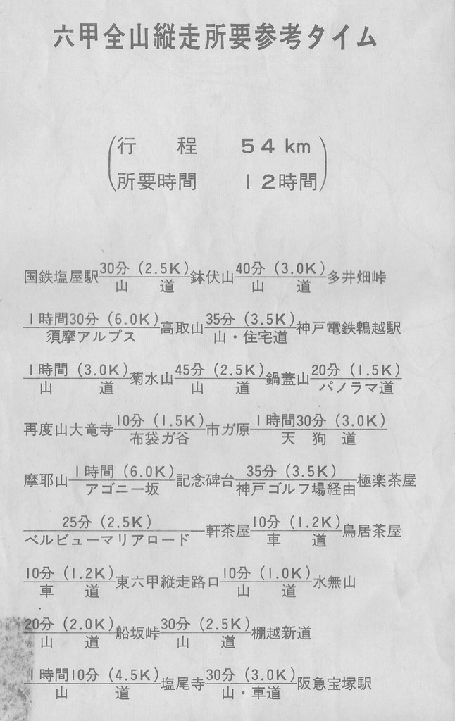 六甲全山縦走 Dokodemo Walkin ページ
