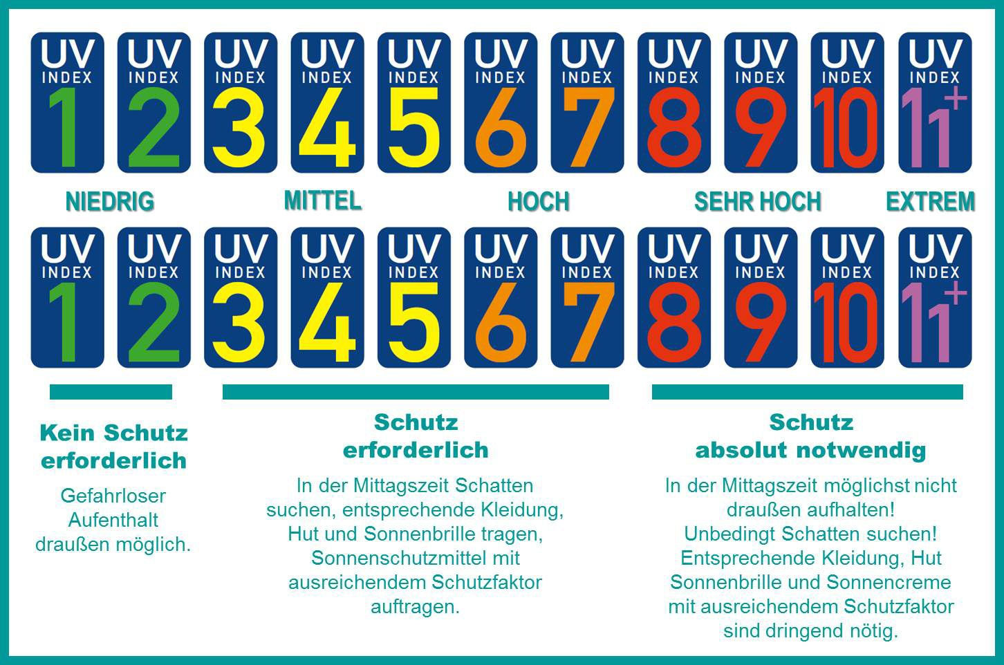 UVIndex zur Prävention DERMAforum Zeitung für Dermatologie und