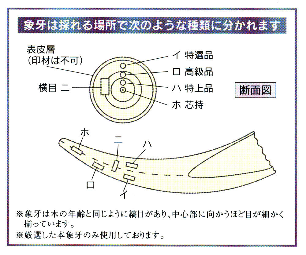 銀製　印材　印鑑　はんこ　ハンコ　 彫刻 細密細工 銀製 印材 印鑑 はんこ ハンコ 彫刻 細密細工