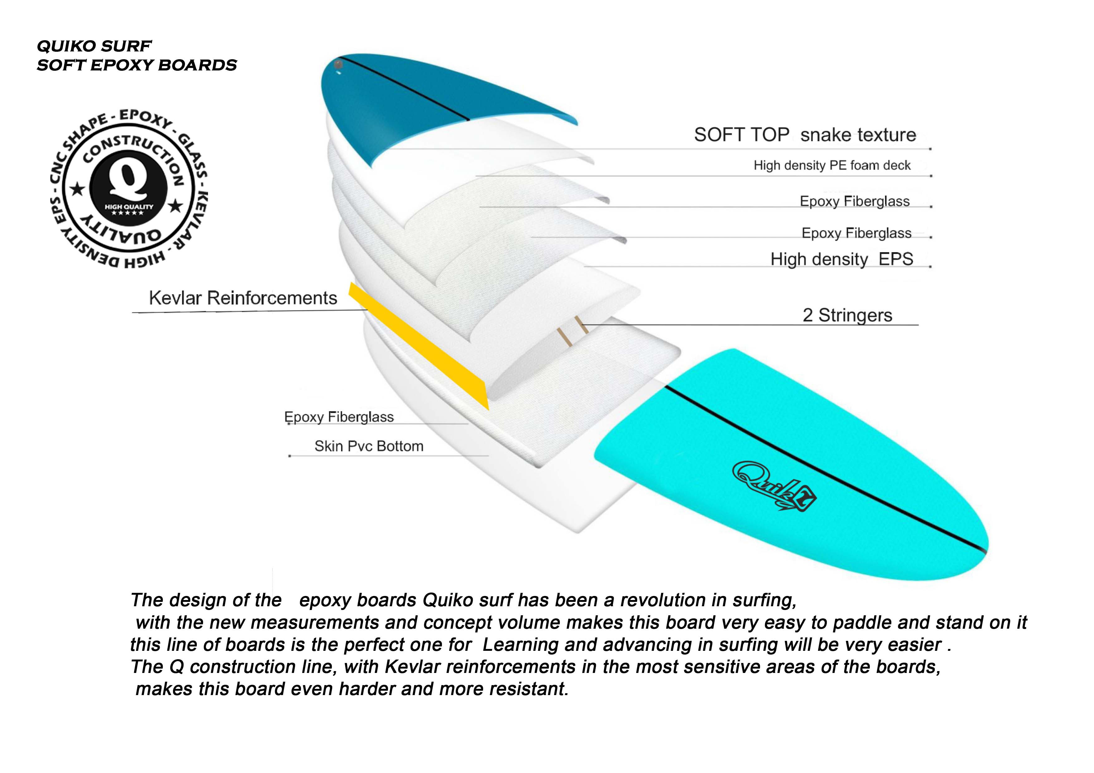Surfzone balance board discount