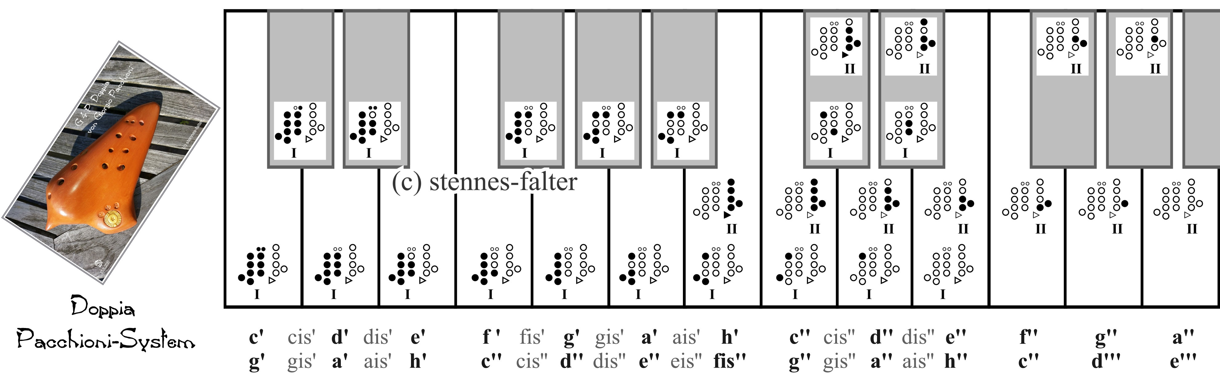 > OcarinaStimmsysteme studio stennesfalter