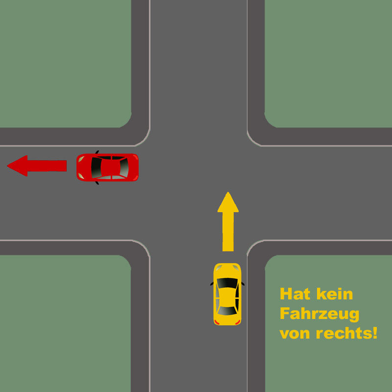 Die Vorfahrtsregel "rechts vor links" Führerschein sicher bestehen. Hilfe und Unterstützung