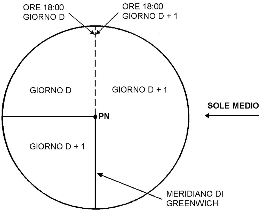 Capitolo 4 Il Tempo E La Sua Misura Navigazione Aerea S Jimdopage Ⓘquesta frase non e una traduzione della frase inglese. capitolo 4 il tempo e la sua misura