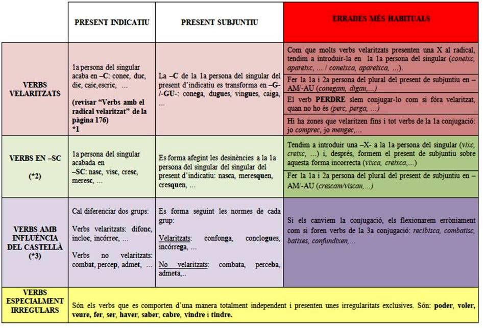 els-verbs-valencians-p-gina-web-de-rebollengua