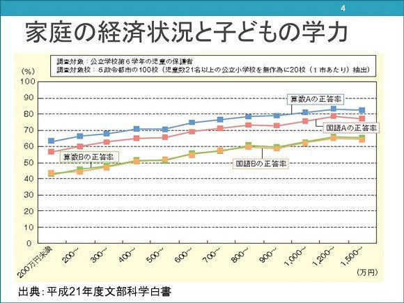 これからの日本には 仕事を視野に入れた教育が必要 みんなの教育 河合塾